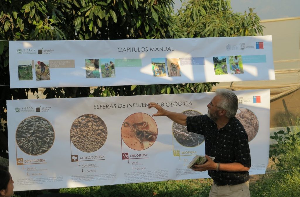 El Programa de Restauración Biológica de suelos del Centro Ceres lanza manual sobre la determinación de la condición biológica de suelo en los sistemas agrícolas